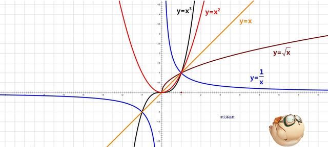 如何理解指数函数图1