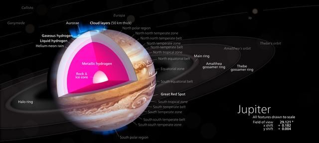 木星内部是固体还是气体还是其它物质图1