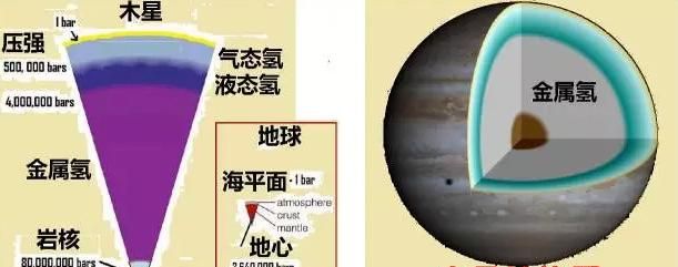 木星内部是固体还是气体还是其它物质图2