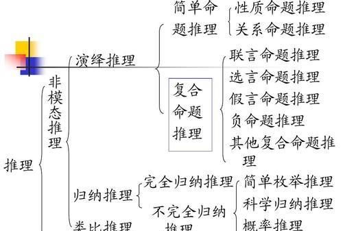 怎么学通文综,零基础怎么一年学文综图4