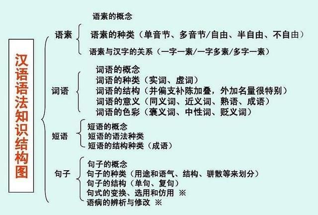 怎么学通文综,零基础怎么一年学文综图7