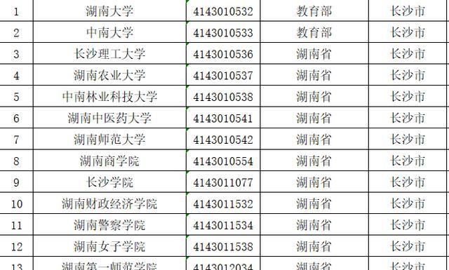 长沙都有哪些大学(长沙大学有哪些)图1