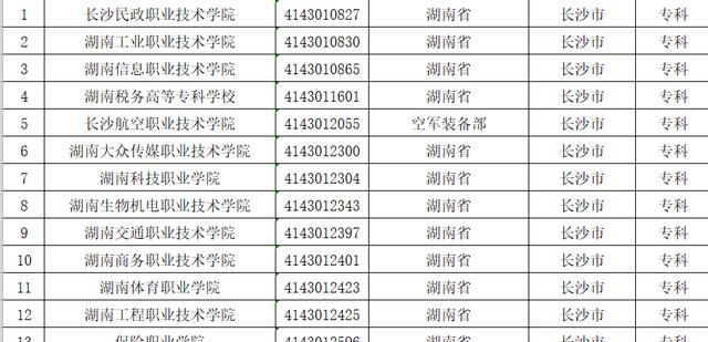 长沙都有哪些大学(长沙大学有哪些)图2