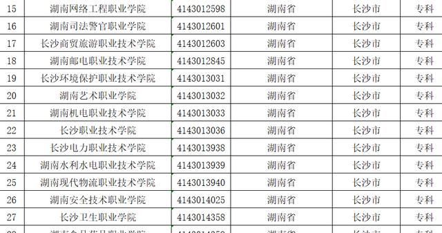 长沙都有哪些大学(长沙大学有哪些)图3