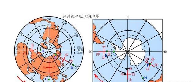 你们怎么分东西南北(东西南北怎么分图片)图2