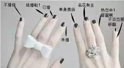 已结婚女性戒指应该戴哪个手指(女士结婚了戒指一般戴哪个手指好)图1