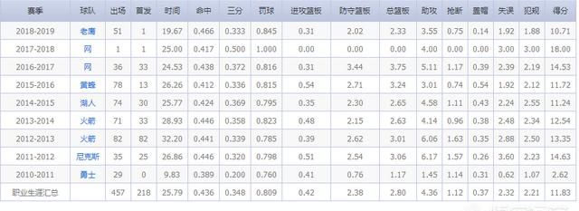 林书豪有首发的实力吗,林书豪的个人简介及身高图1