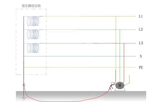 为什么零线与地线相通漏保会跳图1