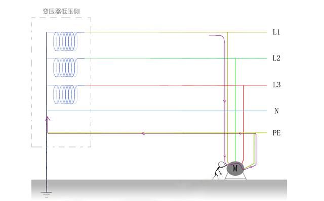 为什么零线与地线相通漏保会跳图2