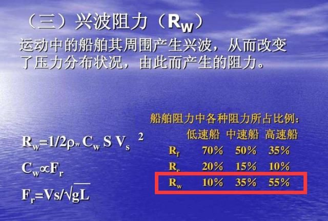 为啥航母速度基本都在30节(为何直通甲板航母比上翘的飞机多)图5