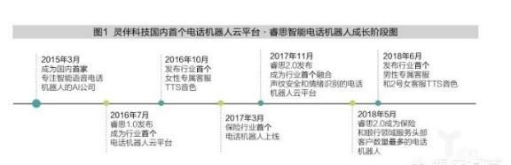 跨过AI的“死亡之谷”，灵伴科技如何领军人机融合图2