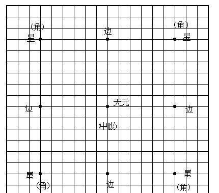 围棋是怎么下的,围棋自学教程和方法图2