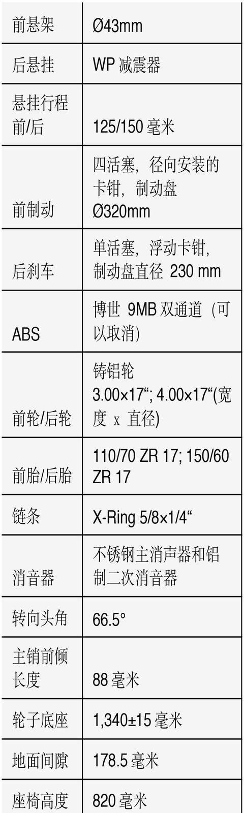 ktm rc390摩托车值得入手吗图11