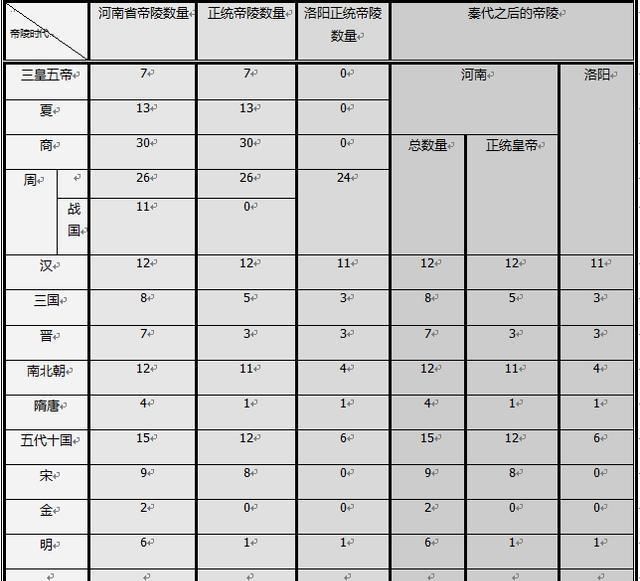 哪些城市的地底下下文物最多呢图4