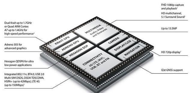 手机soc的作用,智能手机soc的用途图1