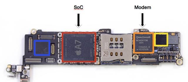 手机soc的作用,智能手机soc的用途图2