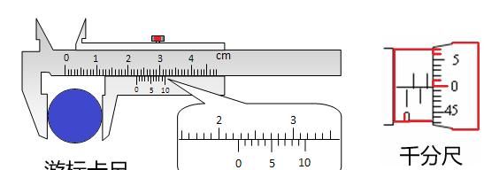 游标卡尺的原理是什么(游标卡尺工作原理是什么)图2