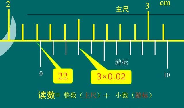 游标卡尺的原理是什么(游标卡尺工作原理是什么)图4