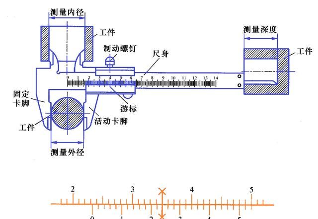 游标卡尺的原理是什么(游标卡尺工作原理是什么)图5