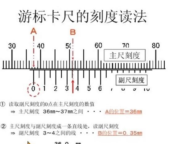 游标卡尺的原理是什么(游标卡尺工作原理是什么)图6