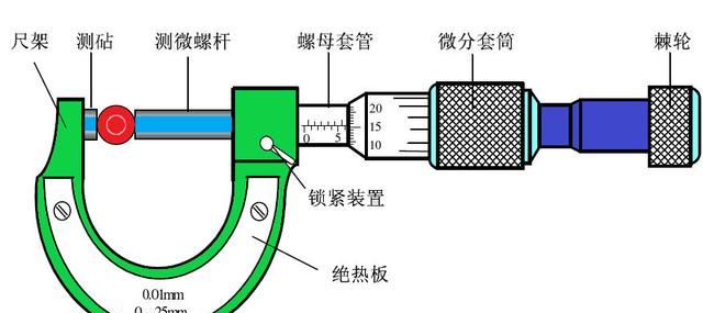 游标卡尺的原理是什么(游标卡尺工作原理是什么)图7