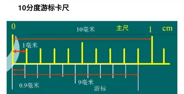 游标卡尺的原理是什么(游标卡尺工作原理是什么)图11