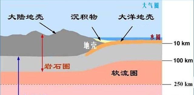 什么是地壳,什么是地壳中含量最高的元素图2