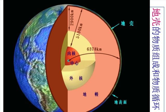 什么是地壳,什么是地壳中含量最高的元素图4