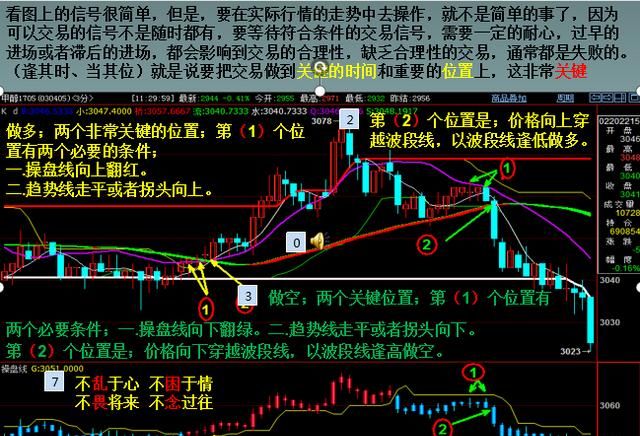 职业操盘手是什么意思,职业操盘手的看盘训练图4