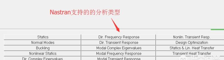 跑有限元软件用什么电脑比较好,有限元软件学习图2