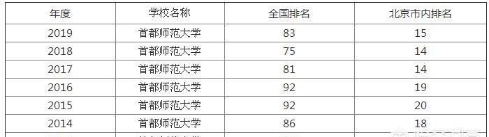 首都师范大学怎么样图11