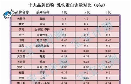 美赞臣奶粉怎么样,美赞臣奶粉怎么样质量好不好图3