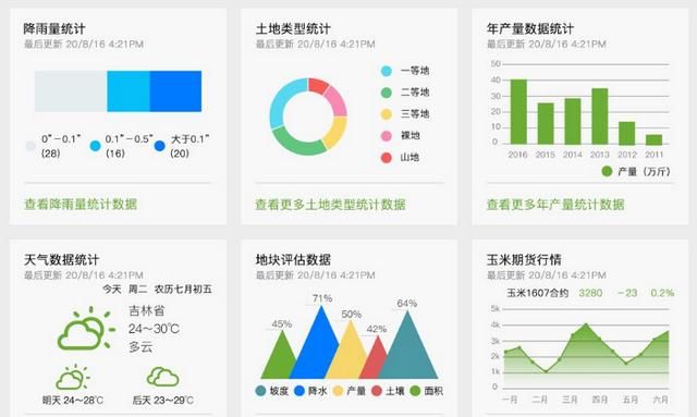 怎么理解大数据和个人信息之间的关系呢图1