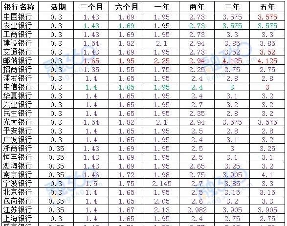 钱存农行好还是工行好(股票买工行还是农行)图2