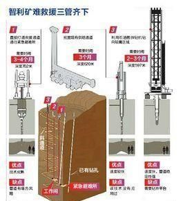 金矿现在为什么不打大孔(为什么金矿没有大孔)图7