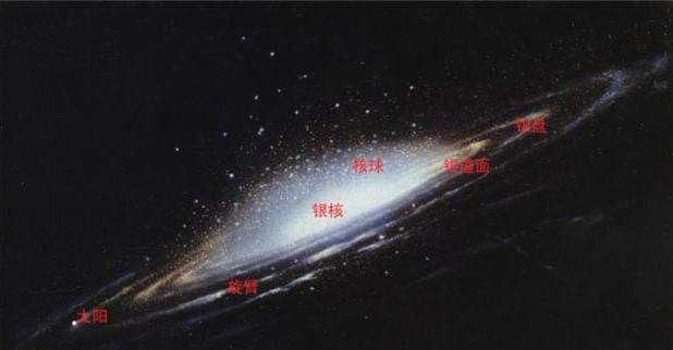 银河系的中心是什么星球(银河系围绕什么运转)图5