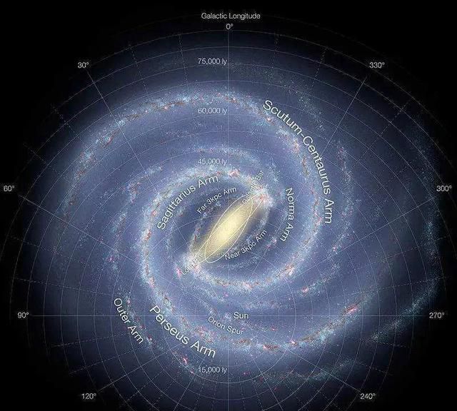 银河系的中心是什么星球(银河系围绕什么运转)图15