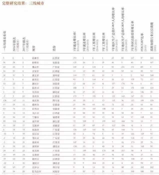 福建莆田在福建境内是不是发展的很好呢图1