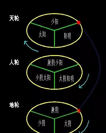 天道和人道是一回事儿吗(天道和人道有冲突吗)图1