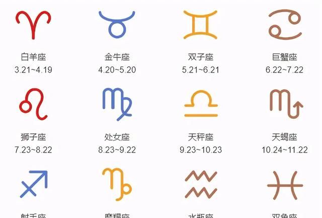 最好的星座是什么星座排名图1