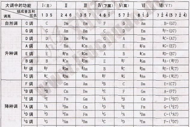 吉他如何调音6根弦的音图3