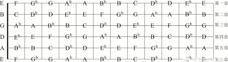 吉他如何调音6根弦的音图4