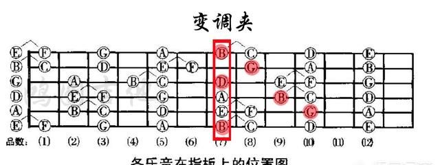 吉他如何调音6根弦的音图9