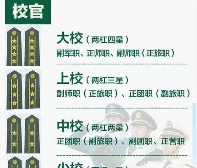 大校是什么级别的干部,少将什么级别图6