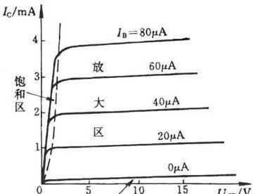 如何学好模电(模电基本知识)图1