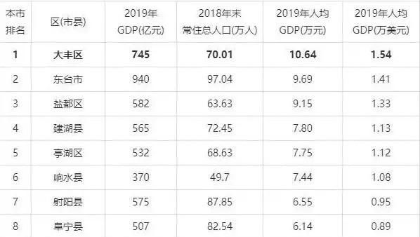 盐城哪个县市区经济实力最强图11