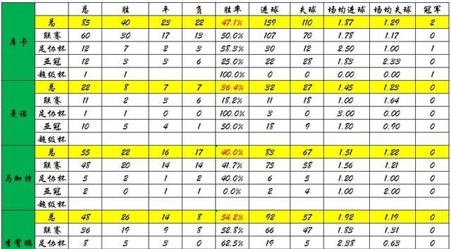 鲁能换帅详细讲解图2