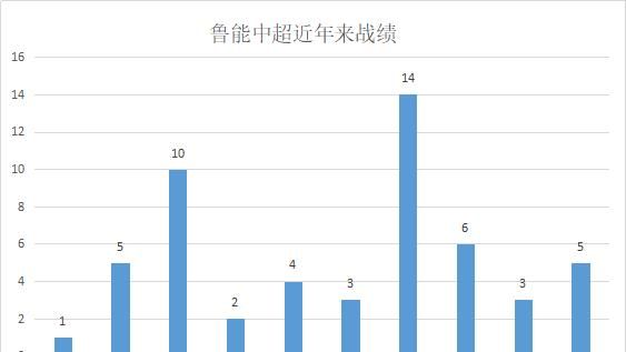 鲁能换帅详细讲解图3