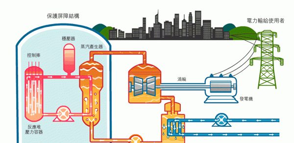 如何判断核电站有放射性的冷却剂图1