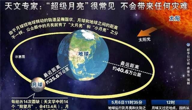 地球到月球多少光年,月球到地球有多少光年图5